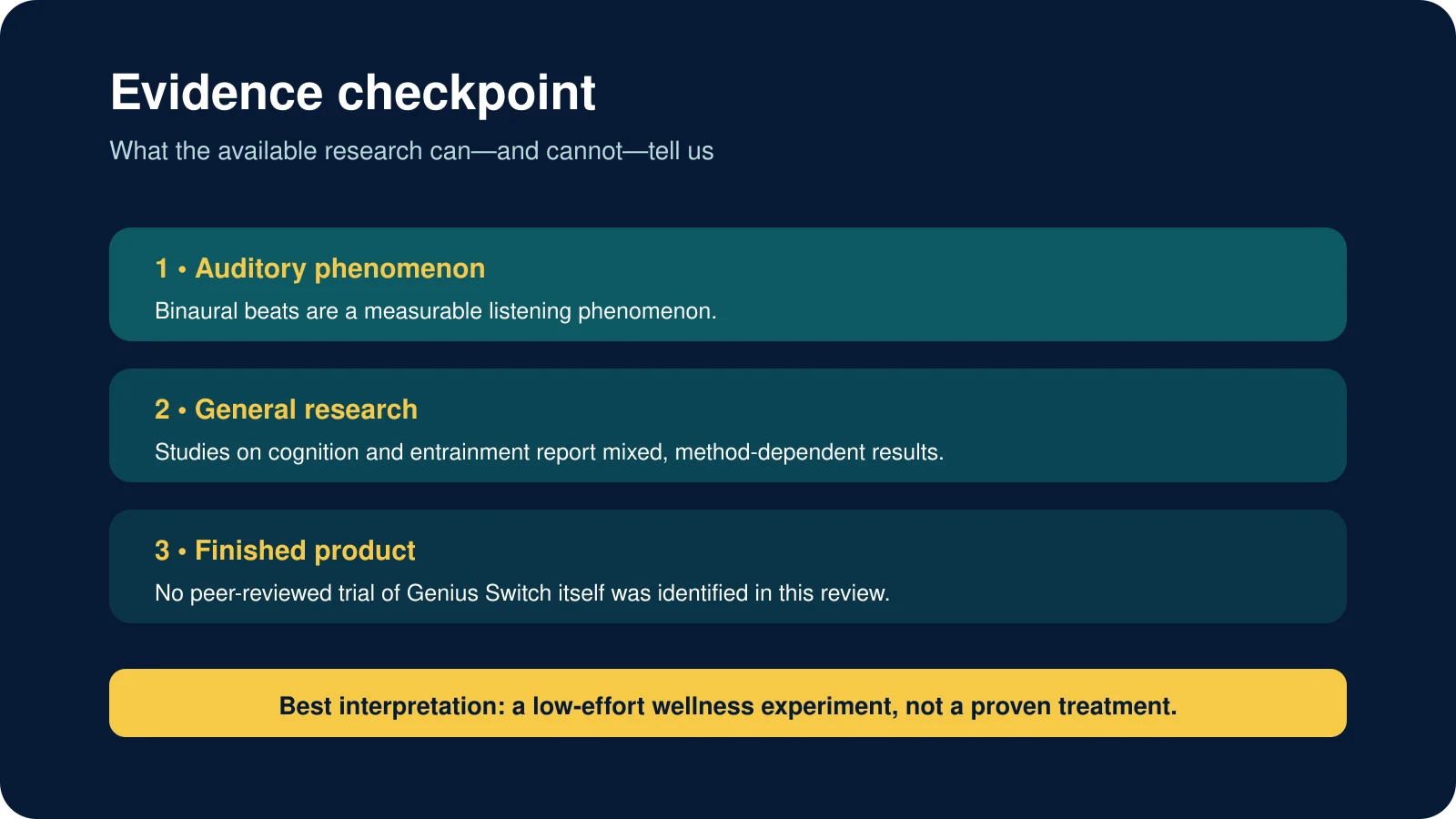 Evidence hierarchy for evaluating Genius Switch claims