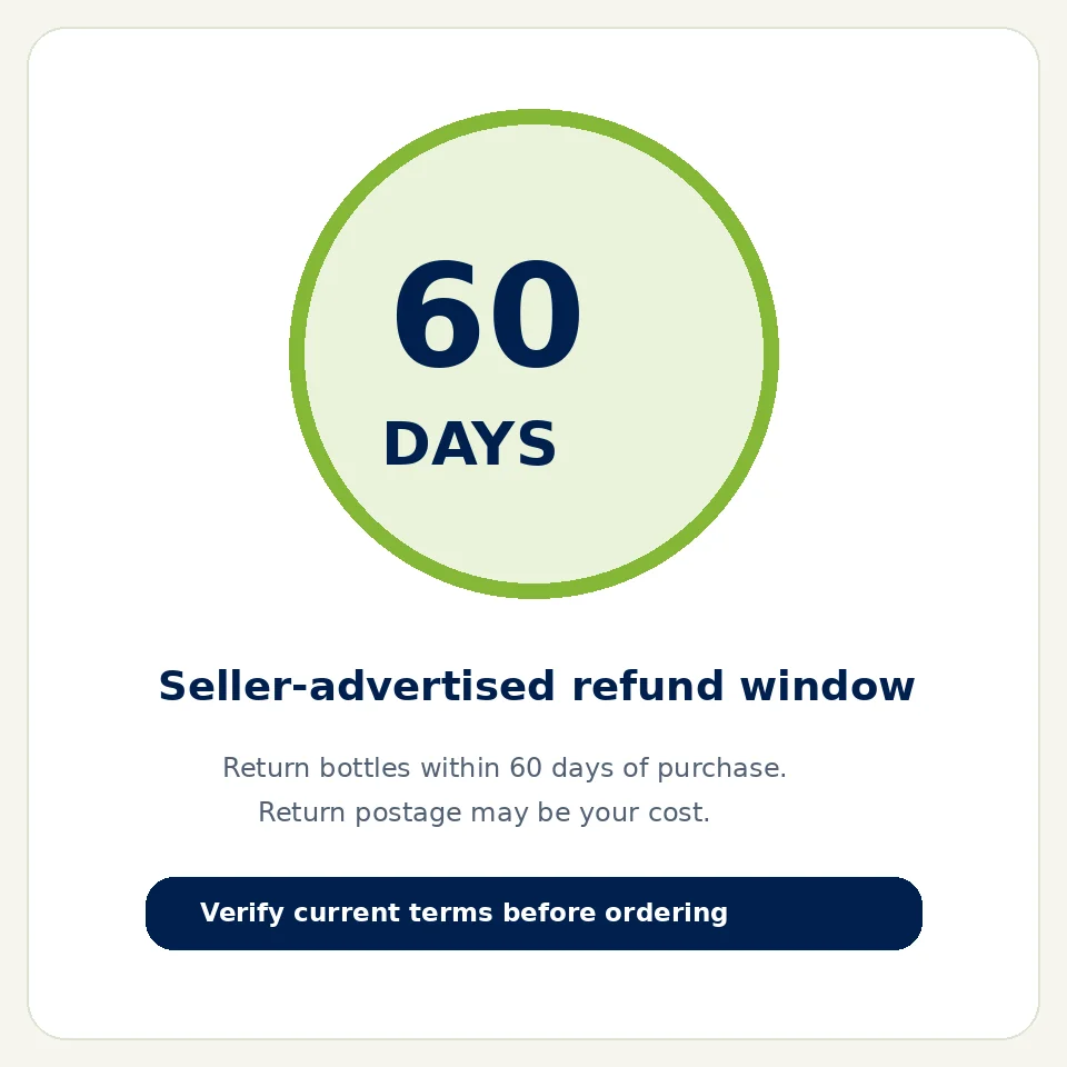 Visual summary of the seller's 60-day refund window, bottle return requirement and postage limits
