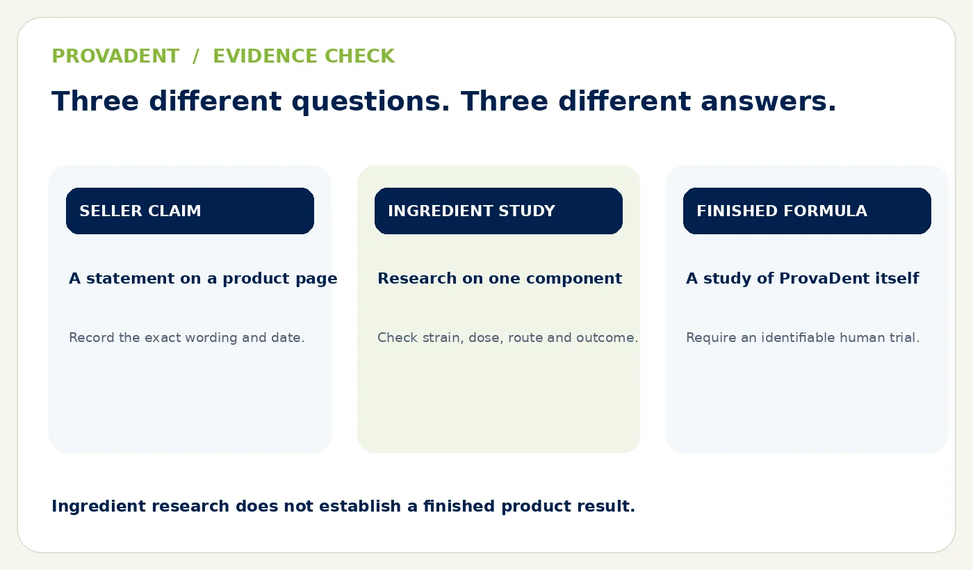 Evidence hierarchy distinguishing product trials from ingredient and laboratory studies