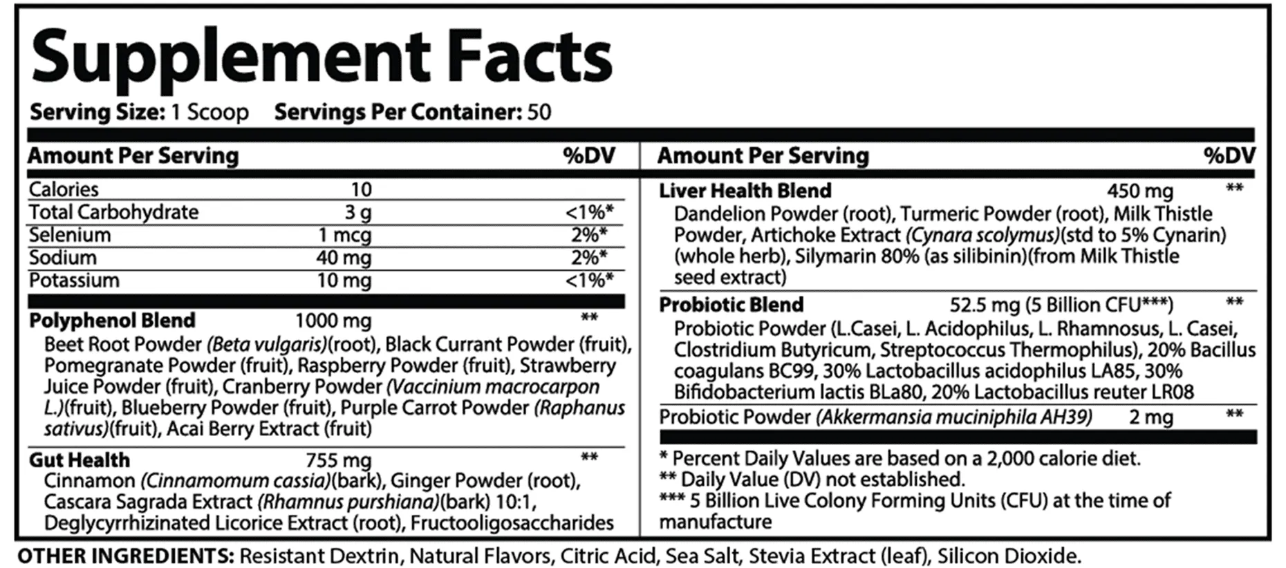 Published Finessa Supplement Facts panel showing four blend totals, probiotic labeling and other ingredients